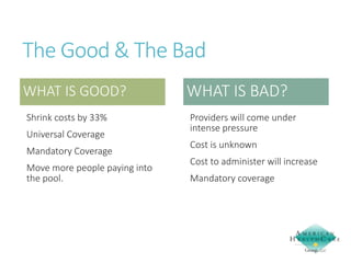 The Good & The Bad
WHAT IS GOOD?
Shrink costs by 33%
Universal Coverage

Mandatory Coverage
Move more people paying into
the pool.

WHAT IS BAD?
Providers will come under
intense pressure
Cost is unknown
Cost to administer will increase
Mandatory coverage

 