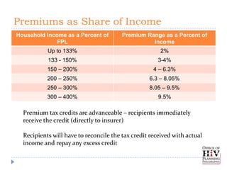 Premiums as Share of Income
Household Income as a Percent of        Premium Range as a Percent of
              FPL                                 Income
           Up to 133%                                 2%
           133 - 150%                                 3-4%
           150 – 200%                               4 – 6.3%
           200 – 250%                             6.3 – 8.05%
           250 – 300%                             8.05 – 9.5%
           300 – 400%                                 9.5%

  Premium tax credits are advanceable – recipients immediately
  receive the credit (directly to insurer)

  Recipients will have to reconcile the tax credit received with actual
  income and repay any excess credit
 