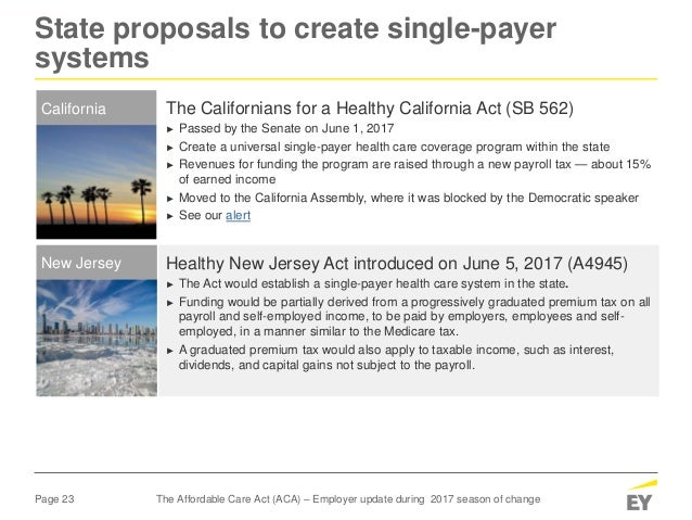 Affordable Care Act- July 18