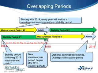 Overlapping Periods
Starting with 2014, every year will feature a
simultaneous measurement and stability period
Measurement Period #2
Stability Period #1

Admin

Stability Period #2

Measurement Period #3

Admin

Jan. Feb. Mar. Apr. May Jun. Jul. Aug. Sep. Oct. Nov. Dec.

2014
Stability period
(following 2013
measurement
period)

2015
New
measurement
period begins
(for 2016
stability period)

Optional administrative period.
Overlaps with stability period

29 |

©2012 Seyfarth Shaw LLP

2016

 