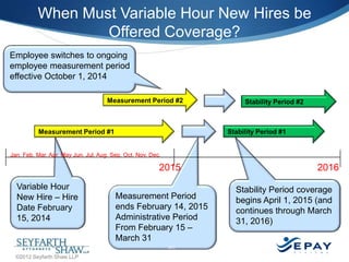 When Must Variable Hour New Hires be
Offered Coverage?
Employee switches to ongoing
employee measurement period
effective October 1, 2014
Measurement Period #2

Measurement Period #1

Stability Period #2

Stability Period #1

Jan. Feb. Mar. Apr. May Jun. Jul. Aug. Sep. Oct. Nov. Dec.

2015
Variable Hour
New Hire – Hire
Date February
15, 2014

Measurement Period
ends February 14, 2015
Administrative Period
From February 15 –
March 31
35 |

©2012 Seyfarth Shaw LLP

2016
Stability Period coverage
begins April 1, 2015 (and
continues through March
31, 2016)

 