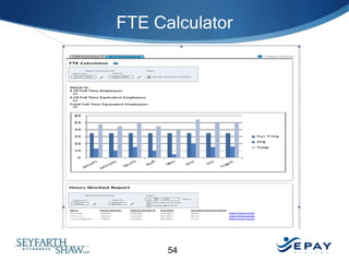 FTE Calculator

54

 