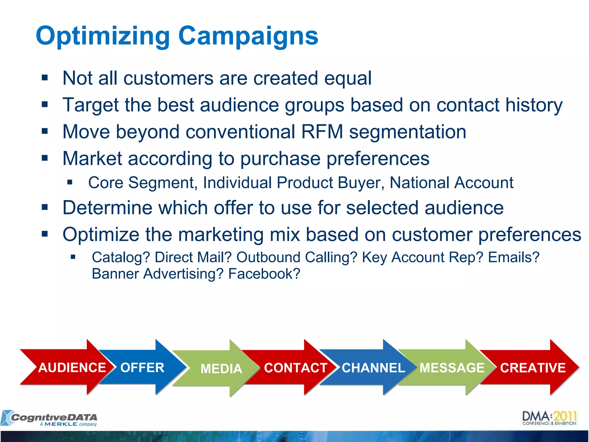 Optimizing Campaigns Not all customers are created equal Target the best audience groups based on contact history Move beyond conventional RFM segmentation Market according to purchase preferences Core Segment, Individual Product Buyer, National Account  Determine which offer to use for selected audience Optimize the marketing mix based on customer preferences Catalog? Direct Mail? Outbound Calling? Key Account Rep? Emails? Banner Advertising? Facebook? CREATIVE MESSAGE CHANNEL CONTACT MEDIA OFFER AUDIENCE 