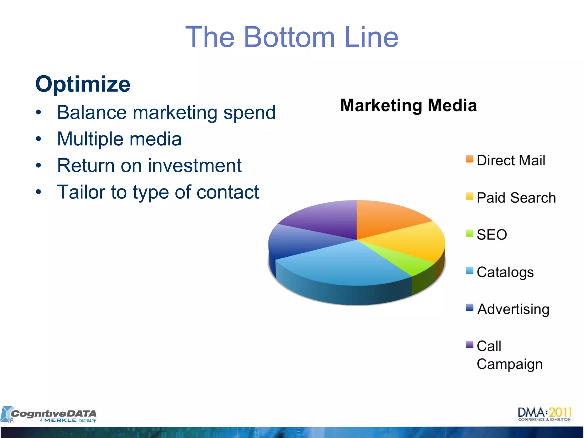 The Bottom Line Optimize  Balance marketing spend Multiple media Return on investment Tailor to type of contact 