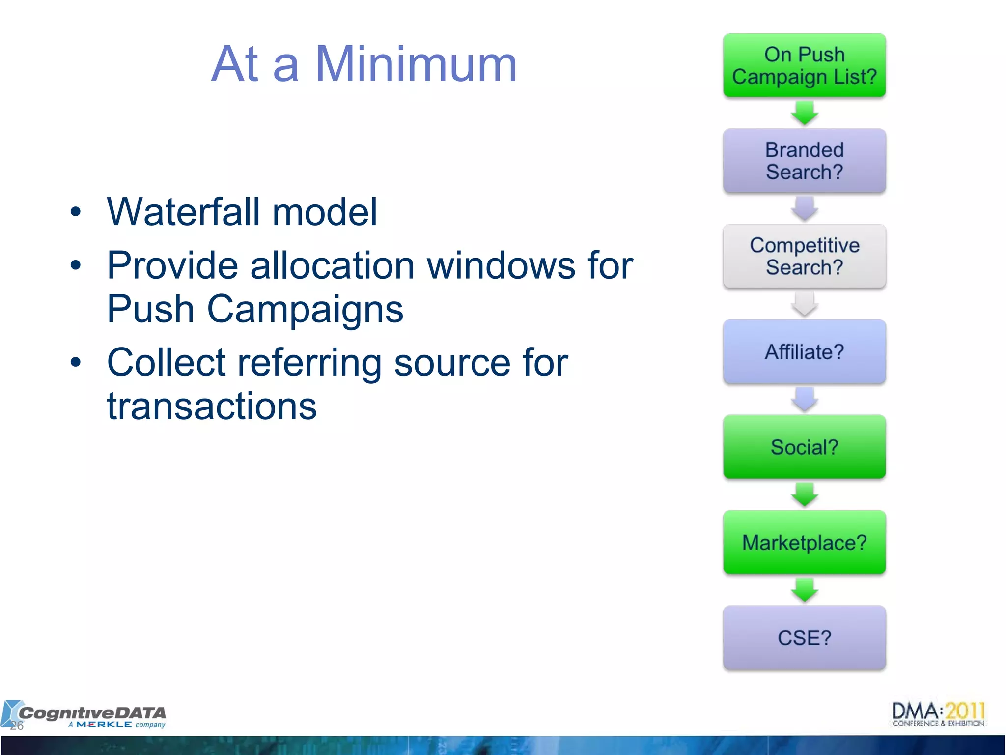 Waterfall model Provide allocation windows for Push Campaigns Collect referring source for transactions At a Minimum 