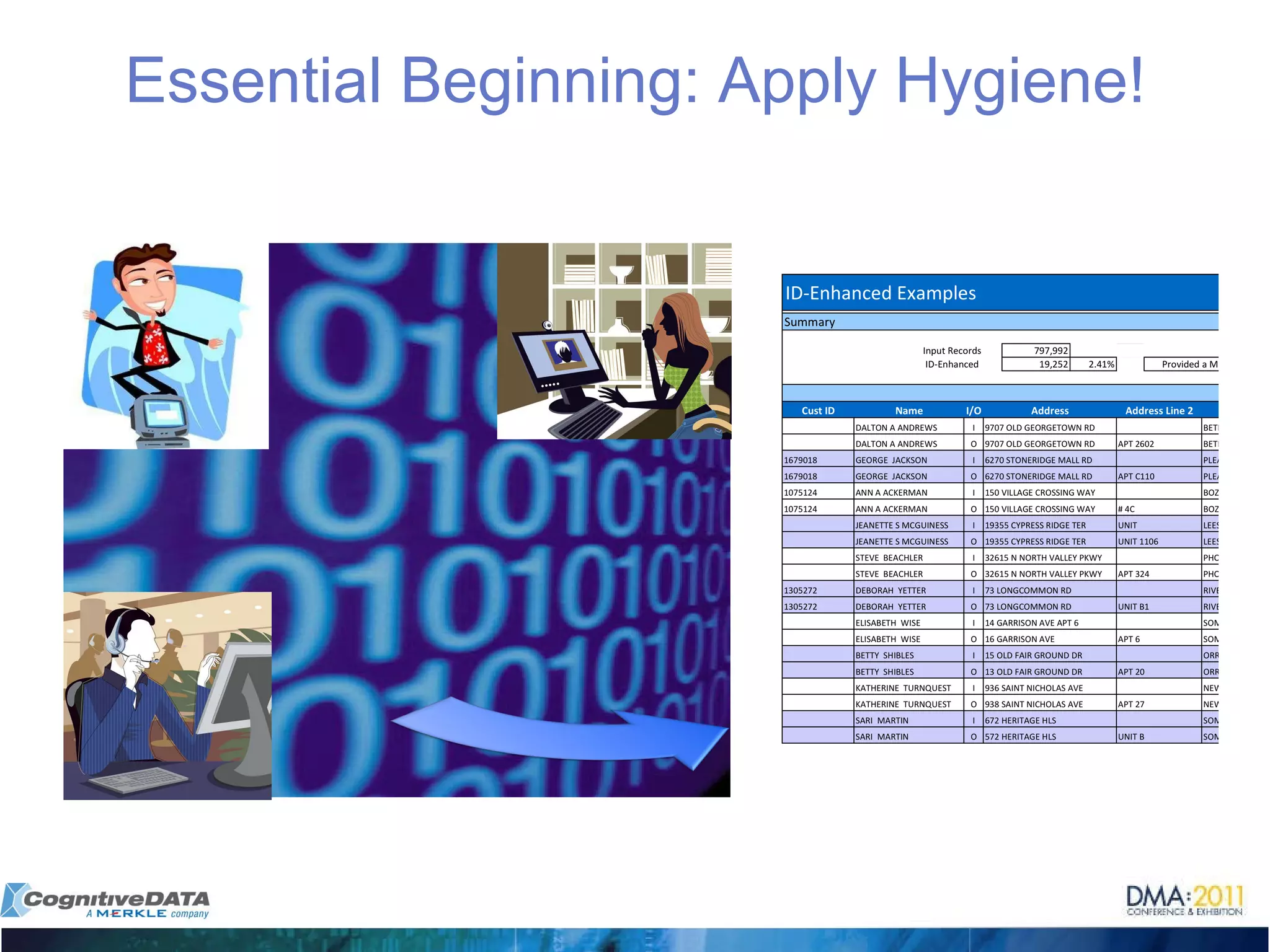 Essential Beginning: Apply Hygiene! 