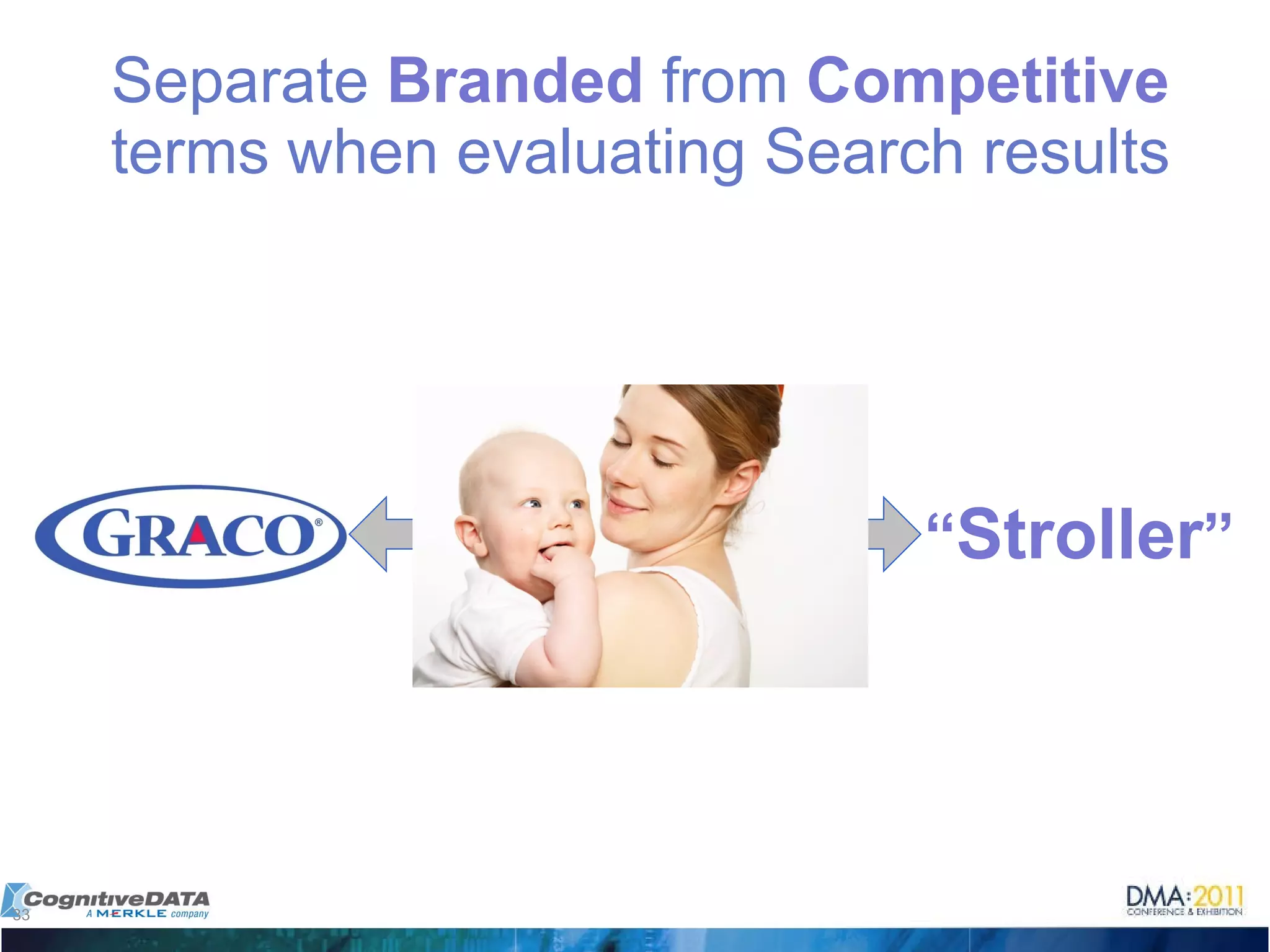 Separate  Branded   from  Competitive   terms when evaluating Search results “ Stroller ” 
