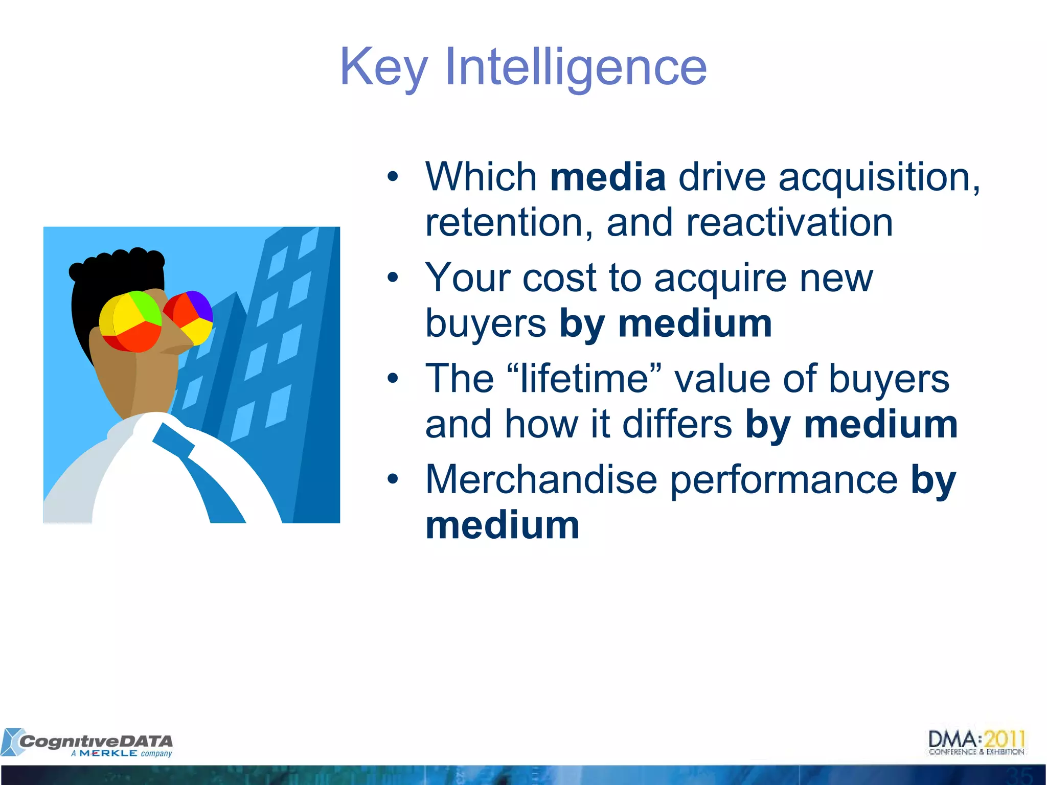 Key Intelligence Which  media  drive acquisition, retention, and reactivation Your cost to acquire new buyers  by medium The “lifetime” value of buyers and how it differs  by medium Merchandise performance  by medium 