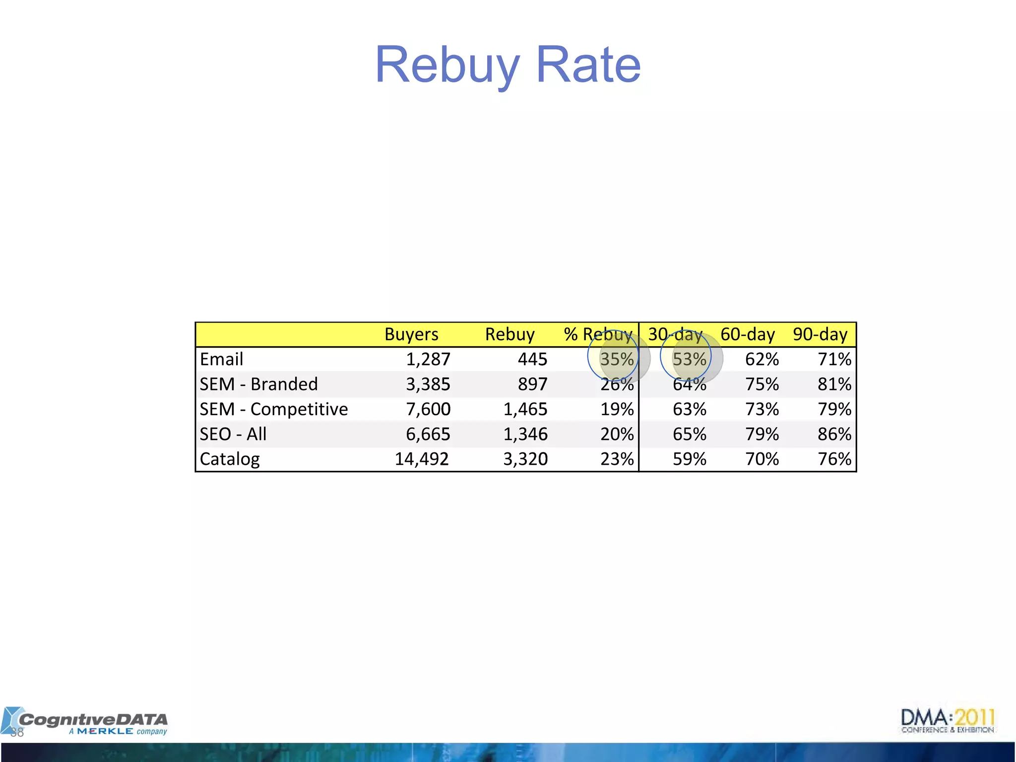 Rebuy Rate 