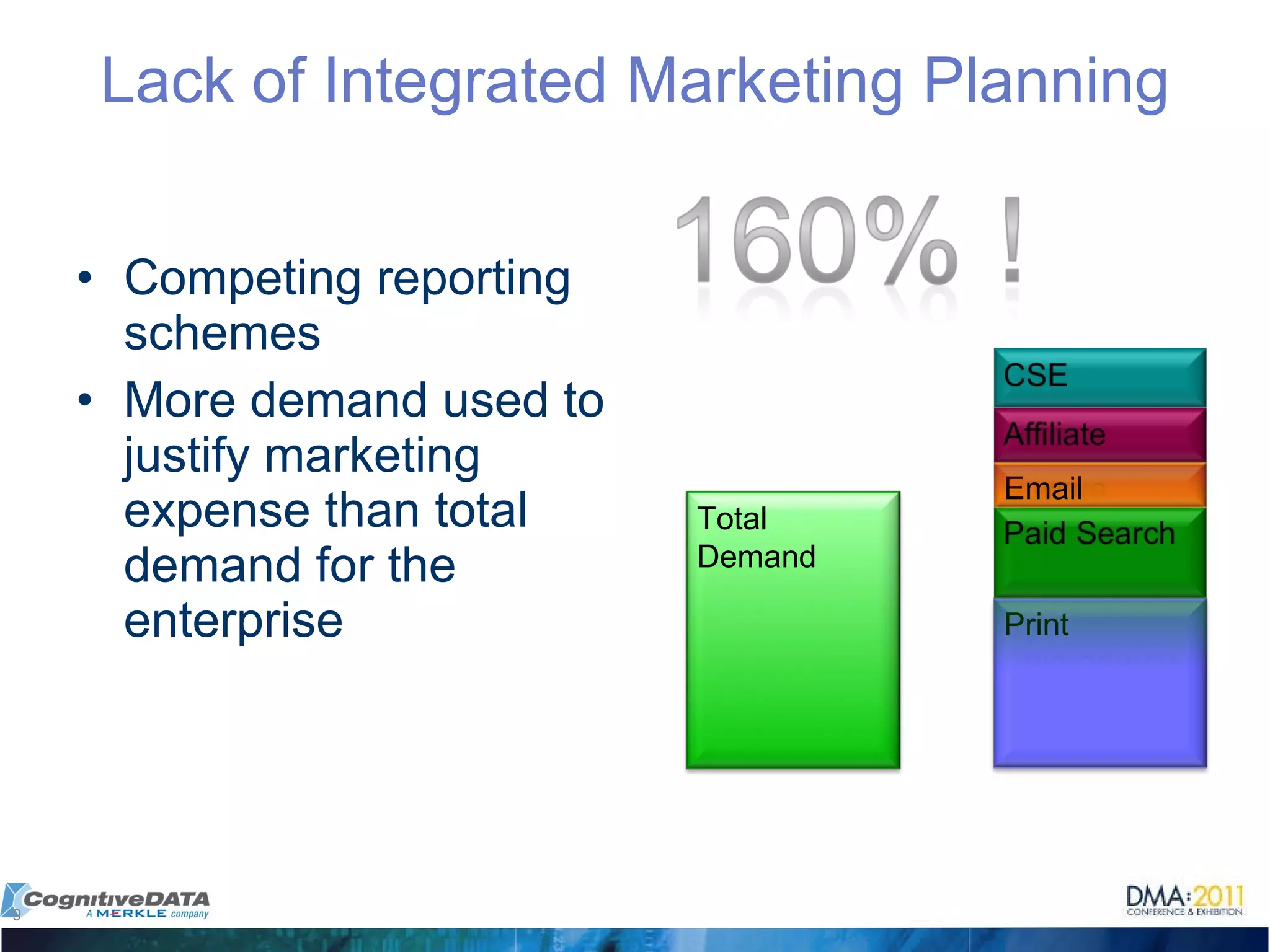 Lack of Integrated Marketing Planning Competing reporting schemes More demand used to justify marketing expense than total demand for the enterprise Total Demand Print Email 