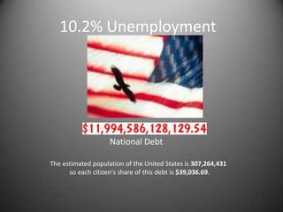 10.2% Unemployment                 National Debt    The estimated population of the United States is 307,264,431               so each citizen&apos;s share of this debt is $39,036.69. 