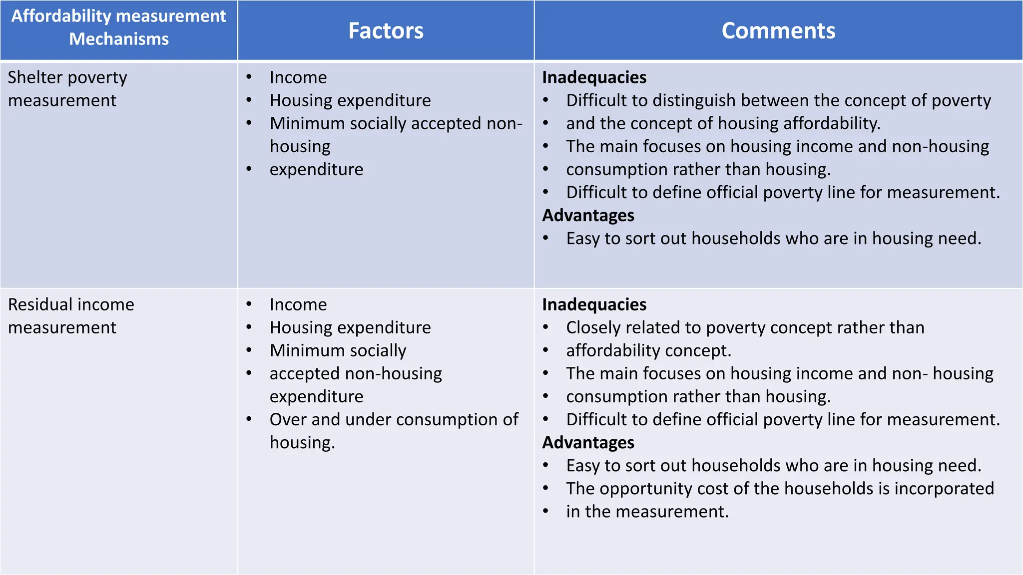 Affordable Housing | PPTX