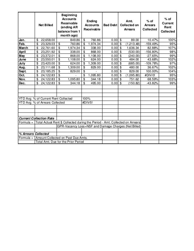 Affordable Housing Financial Analysis Worksheet