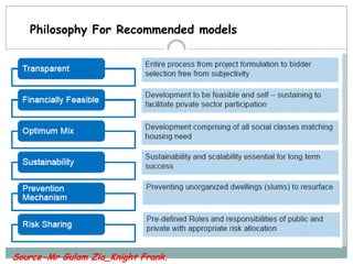 Philosophy For Recommended models




Source-Mr Gulam Zia_Knight Frank.
 
