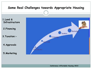 Some Real Challenges towards Appropriate Housing


1.Land &
 Infrastructure

2.Financing


3.Taxation:-


4.Approvals


5.Marketing




                              Conference-Affordable Housing-2010
 