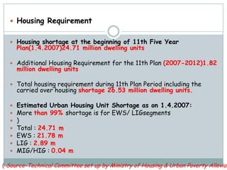  Housing Requirement


   Housing shortage at the beginning of 11th Five Year
      Plan(1.4.2007)24.71 million dwelling units

   Additional Housing Requirement for the 11th Plan (2007-2012)1.82
      million dwelling units

   Total housing requirement during 11th Plan Period including the
      carried over housing shortage 26.53 million dwelling units.

     Estimated Urban Housing Unit Shortage as on 1.4.2007:
     More than 99% shortage is for EWS/ LIGsegments
     )
     Total : 24.71 m
     EWS : 21.78 m
     LIG : 2.89 m
     MIG/HIG : 0.04 m

( Source-Technical Committee set up by Ministry of Housing & Urban Poverty Alleviat
 