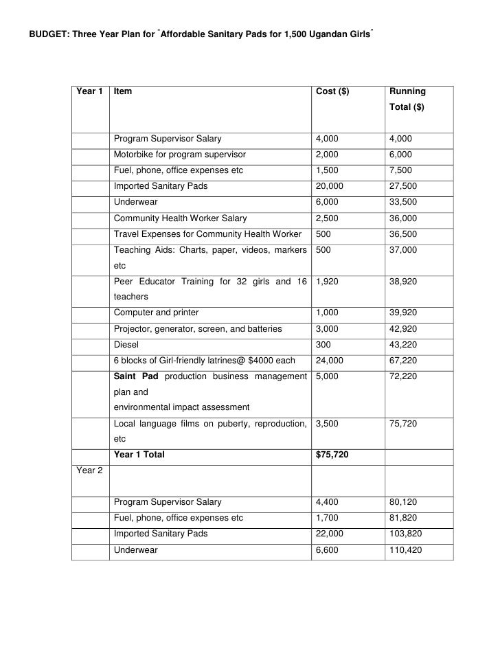 Affordable sanitary pads for 1500 ugandan girls(final)