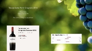 Tenuta Sette Ponti Crognolo 2016
Price $43
Critics Score 90
The 2016 vintage is excellent
 