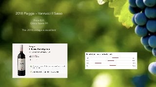 2018 Piaggia – Vannucci Il Sasso
Price $31
Critics Score 91
The 2018 vintage is excellent
 