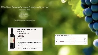 2016 Cresti Fattoria Carpineta Fontalpino Do ut des
Toscana IGT
Price $31
Critics Score 91
The 2016 vintage is excellent
 