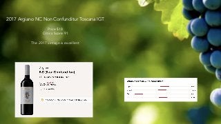 2017 Argiano NC Non Confunditur Toscana IGT
Price $18
Critics Score 91
The 2017 vintage is excellent
 