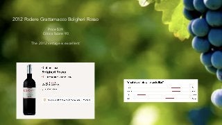 2012 Podere Grattamacco Bolgheri Rosso
Price $39
Critics Score 90
The 2012 vintage is excellent
 