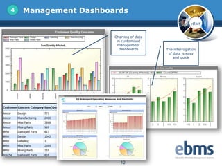 4   Management Dashboards
                                                       eBMS


                      Charting of data
                       in customised
                        management
                        dashboards       The interrogation
                                          of data is easy
                                             and quick




                         12
 