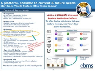 A platform, scalable to current & future needs
Start from „Vanilla System‟ OR a „Clean Canvas‟

  Example of Systems we do:                                                                            eBMS

  • Management
  – Action & KPI Management System                          eBMS is     a Scalable   Web-based
  – Balanced Scorecard System
  – Admin and Case Monitoring Systems, etc                    Database Applications Platform:

  • Supply Chain                                           We offer flexible solutions to help you
  – Supplier Management & Performance System
  – Supply Contract Management System
                                                            capture, manage ,report and drive
  – Supply & Client Interfaced System, etc                             desired outcomes .
  • Marketing
  – Customer Relationship Management (CRM)
  – Customer Complaints & Service System
  – Client Survey and Action System
  – Customer Loyalty Program , etc

  • Human Resources
  – Job Descriptions & KPI Management Systems
  – OH&S Systems
  – Employee Database Management System
  – Staff Rotation System
  – Induction Processing System , etc

  • Operational & Quality
  – Customised and Company Specific Systems
  – Sub Contract Management System
  – Defect & Rejects Return System
  – Maintenance Management System (Equipment & Vehicles)
                                                                                                     Scale-up as
  • Financial & Risk                                                                                 needed
  – Risk Reporting, Assessment and Tracking System
  – Compliance Systems, etc

  The above is just a snapshot of what we can provide.

                                                                   5
 