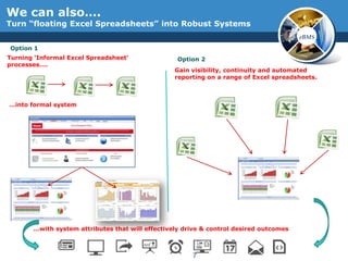 We can also….
Turn “floating Excel Spreadsheets” into Robust Systems
                                                                                        eBMS
Option 1
Turning „Informal Excel Spreadsheet‟               Option 2
processes….
                                                  Gain visibility, continuity and automated
                                                  reporting on a range of Excel spreadsheets.



…into formal system




       …with system attributes that will effectively drive & control desired outcomes



                                                       7
 