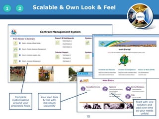 1        2            Scalable & Own Look & Feel
                                                   eBMS




       Complete         Your own look
     customisation       & feel with
      around your         maximum                  Start with one
    processes flows       scalability               solution and
                                                   add over time
                                                   as your needs
                                                       unfold
                                        10
 