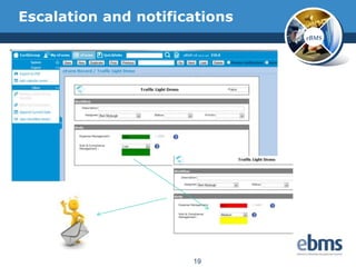 Escalation and notifications
                               eBMS




                      19
 