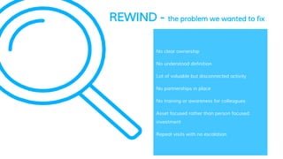 REWIND - the problem we wanted to fix
No clear ownership
No understood definition
Lot of valuable but disconnected activity
No partnerships in place
No training or awareness for colleagues
Asset focused rather than person focused
investment
Repeat visits with no escalation
 
