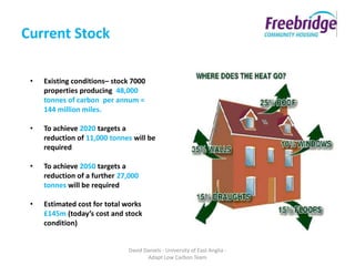 Current Stock

 •   Existing conditions– stock 7000
     properties producing 48,000
     tonnes of carbon per annum =
     144 million miles.

 •   To achieve 2020 targets a
     reduction of 11,000 tonnes will be
     required

 •   To achieve 2050 targets a
     reduction of a further 27,000
     tonnes will be required

 •   Estimated cost for total works
     £145m (today’s cost and stock
     condition)


                              David Daniels - University of East Anglia -
                                     Adapt Low Carbon Team
 