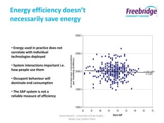 Energy efficiency doesn’t
necessarily save energy


• Energy used in practice does not
correlate with individual
technologies deployed

• System interactions important i.e.
how people use them

• Occupant behaviour will
dominate end consumption

• The SAP system is not a
reliable measure of efficiency




                                 David Daniels - University of East Anglia -
                                        Adapt Low Carbon Team
 