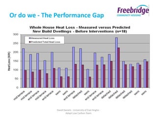 Or do we - The Performance Gap




               David Daniels - University of East Anglia -
                      Adapt Low Carbon Team
 