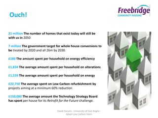 Ouch!

21 million The number of homes that exist today will still be
with us in 2050

7 million The government target for whole house conversions to
be treated by 2020 and all 26m by 2030.

£180 The amount spent per household on energy efficiency

£1,834 The average amount spent per household on alterations

£1,539 The average amount spent per household on energy

£22,750 The average spent on Low Carbon refurbishment by
projects aiming at a minimum 60% reduction

£150,000 The average amount the Technology Strategy Board
has spent per house for its Retrofit for the Future challenge.

                                  David Daniels - University of East Anglia -
                                         Adapt Low Carbon Team
 