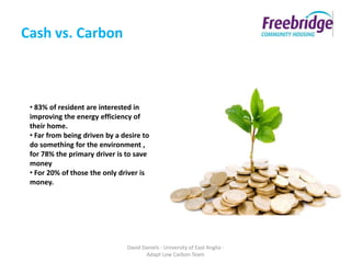 Cash vs. Carbon



 • 83% of resident are interested in
 improving the energy efficiency of
 their home.
 • Far from being driven by a desire to
 do something for the environment ,
 for 78% the primary driver is to save
 money
 • For 20% of those the only driver is
 money.




                               David Daniels - University of East Anglia -
                                      Adapt Low Carbon Team
 