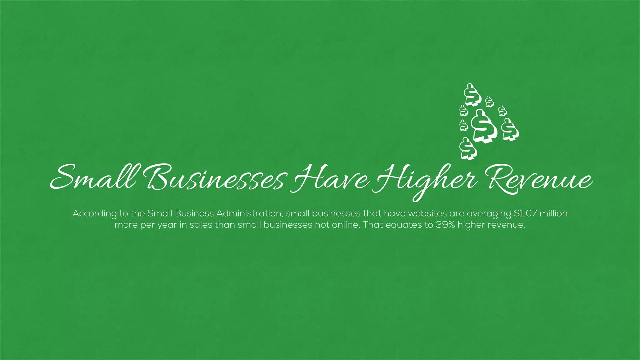 Small Businesses Have Higher Revenue
According to the Small Business Administration, small businesses that have websites are averaging $1.07 million
more per year in sales than small businesses not online. That equates to 39% higher revenue.
$
$$
$
$
$
$$
 