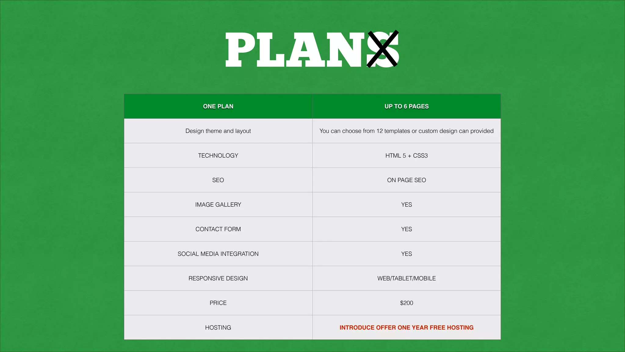 PLANS
ONE PLAN UP TO 6 PAGES
Design theme and layout You can choose from 12 templates or custom design can provided
TECHNOLOGY HTML 5 + CSS3
SEO ON PAGE SEO
IMAGE GALLERY YES
CONTACT FORM YES
SOCIAL MEDIA INTEGRATION YES
RESPONSIVE DESIGN WEB/TABLET/MOBILE
PRICE $200
HOSTING INTRODUCE OFFER ONE YEAR FREE HOSTING
 