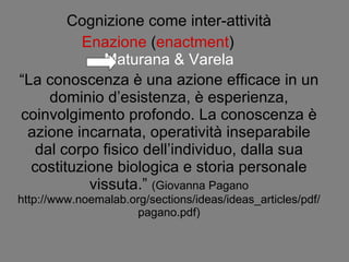 Cognizione come inter-attività Enazione  ( enactment )  Maturana & Varela “ La conoscenza è una azione efficace in un dominio d’esistenza, è esperienza, coinvolgimento profondo. La conoscenza è azione incarnata, operatività inseparabile dal corpo fisico dell’individuo, dalla sua costituzione biologica e storia personale vissuta.”  (Giovanna Pagano http://www.noemalab.org/sections/ideas/ideas_articles/pdf/pagano.pdf) 