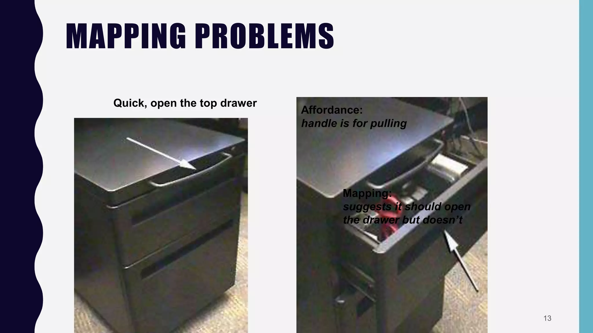 MAPPING PROBLEMS
Quick, open the top drawer
Mapping:
suggests it should open
the drawer but doesn’t
Affordance:
handle is for pulling
13
 
