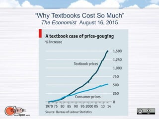 “Why Textbooks Cost So Much”
The Economist August 16, 2015
 