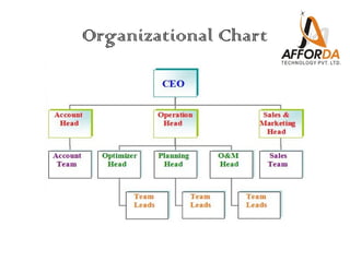 Organizational Chart
 