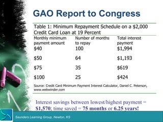 GAO Report to Congress 
Table 1: Minimum Repayment Schedule on a $2,000 
Credit Card Loan at 19 Percent 
Monthly minimum 
...