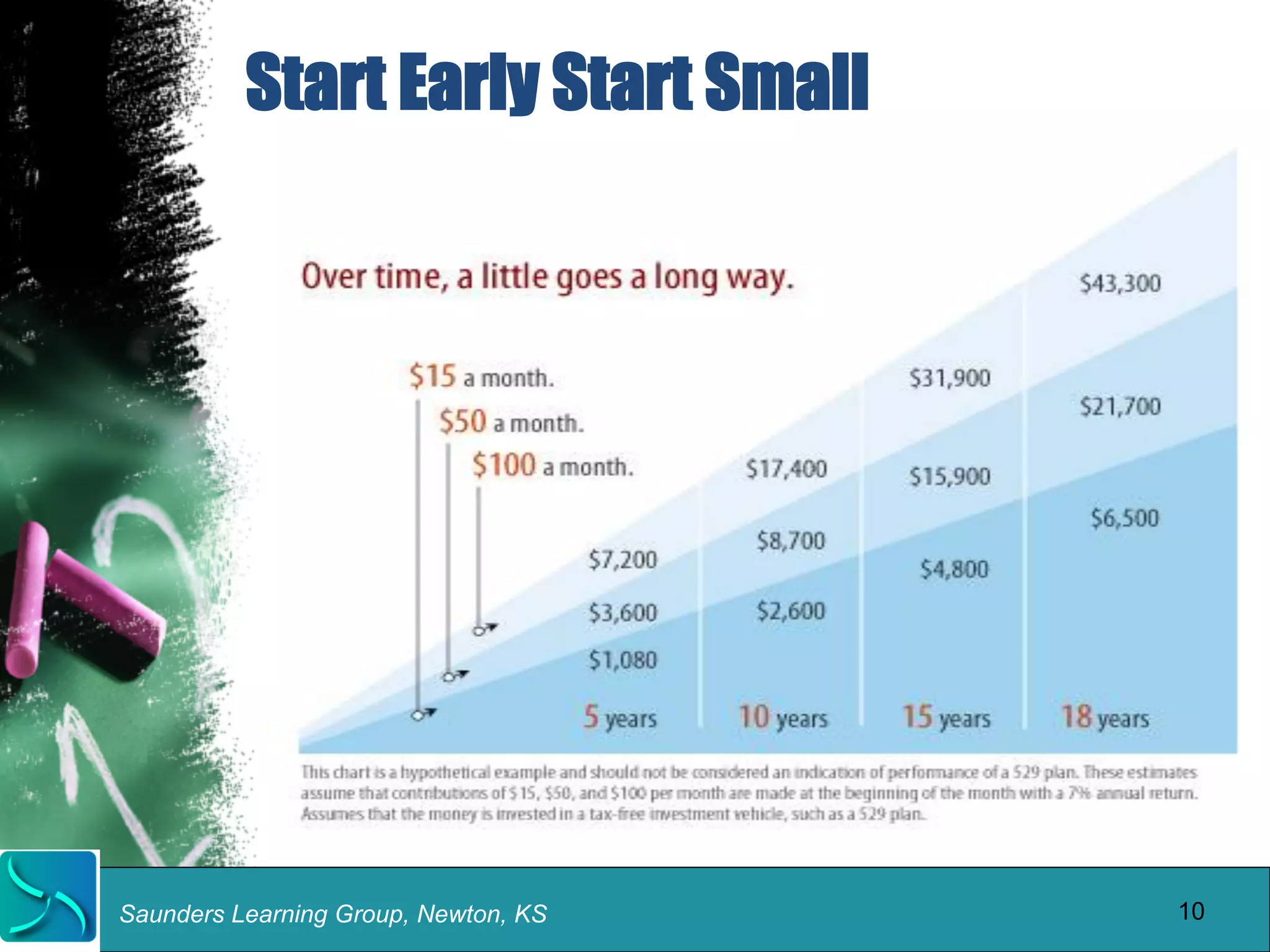 Start Early Start Small 
Saunders Learning Group, Newton, KS 
10 
 