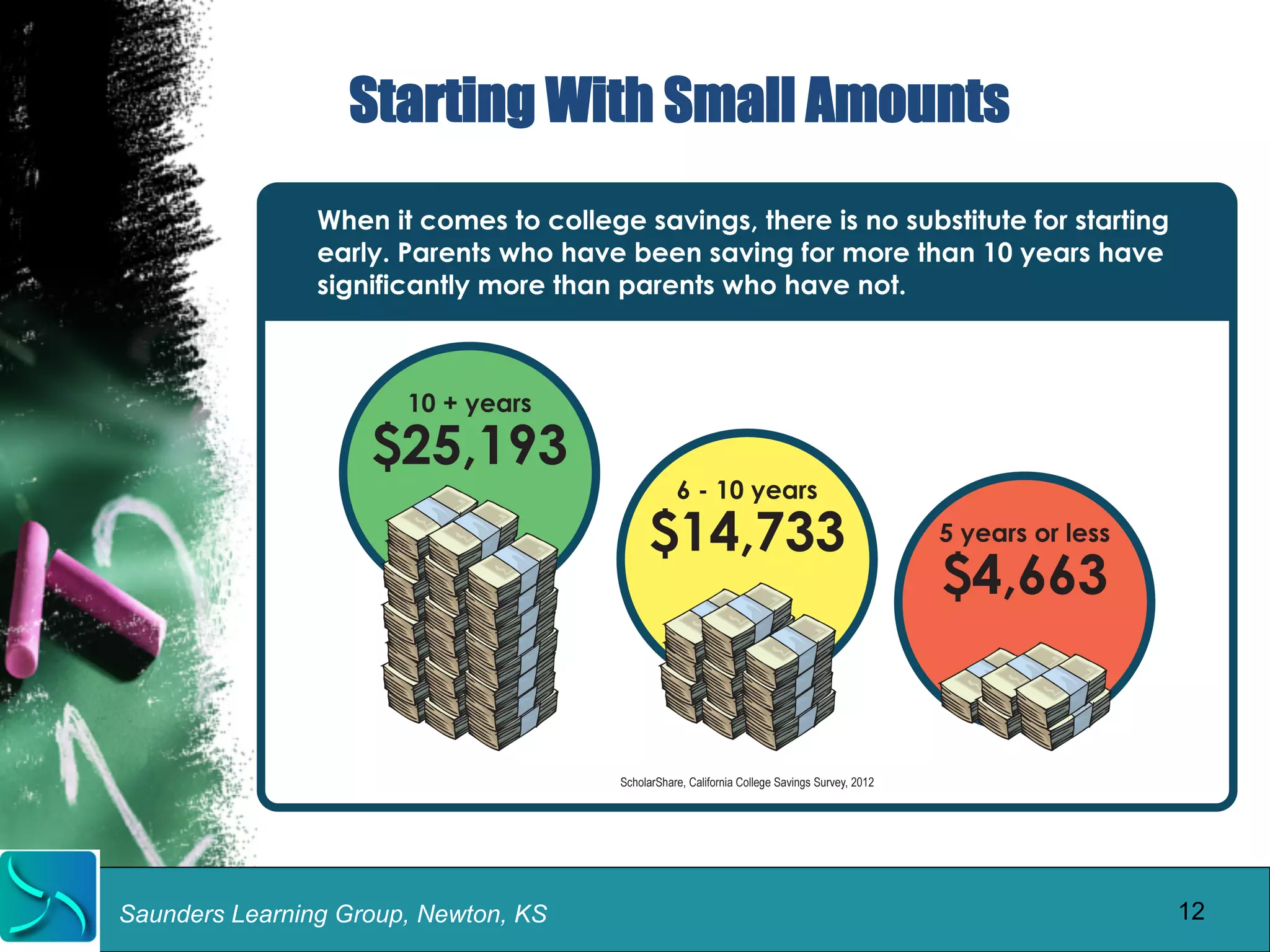 Starting With Small Amounts 
Saunders Learning Group, Newton, KS 
12 
 