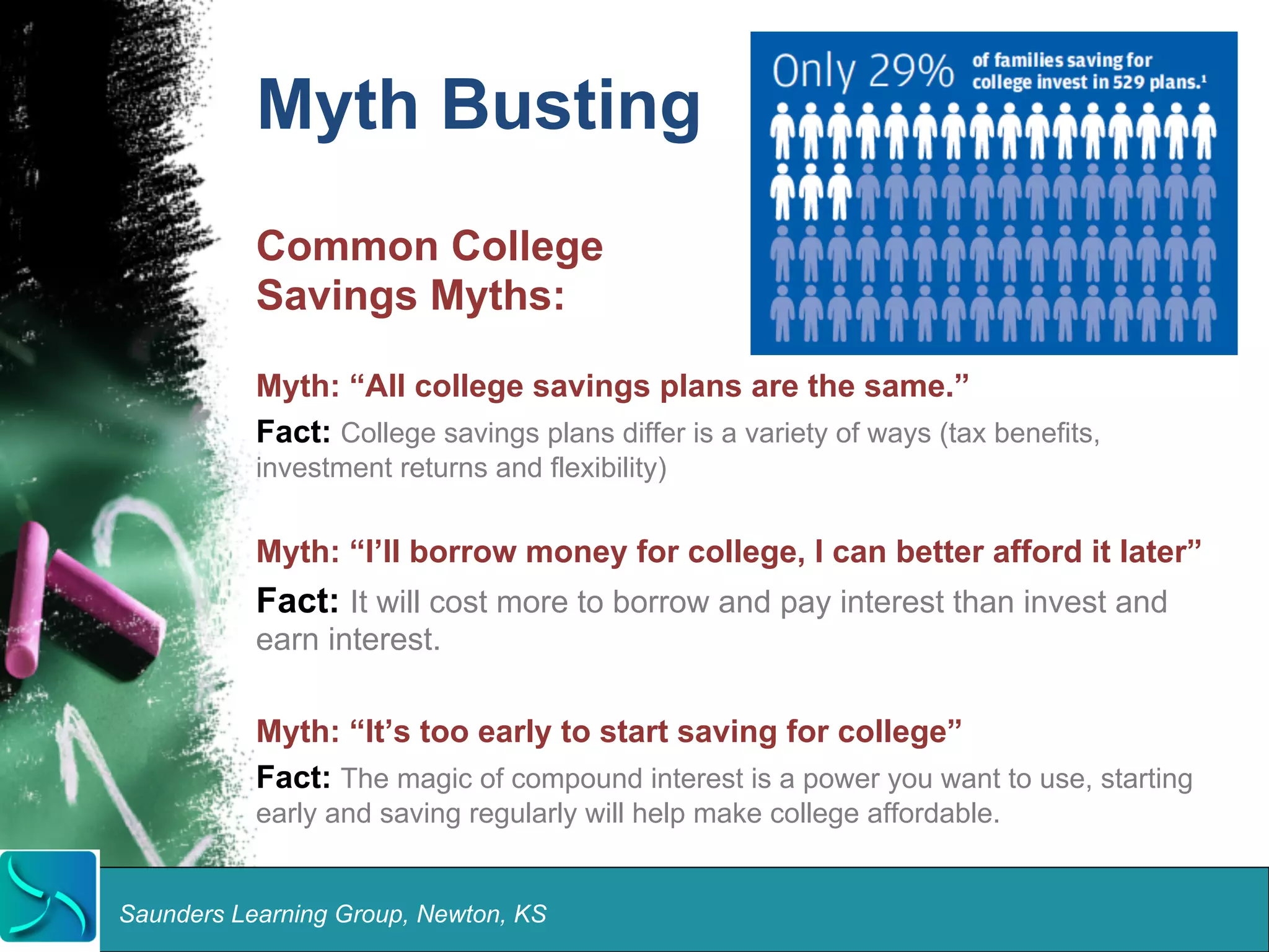 Myth Busting 
Common College 
Savings Myths: 
Myth: “All college savings plans are the same.” 
Fact: College savings plans differ is a variety of ways (tax benefits, 
investment returns and flexibility) 
Myth: “I’ll borrow money for college, I can better afford it later” 
Fact: It will cost more to borrow and pay interest than invest and 
earn interest. 
Myth: “It’s too early to start saving for college” 
Fact: The magic of compound interest is a power you want to use, starting 
early and saving regularly will help make college affordable. 
Saunders Learning Group, Newton, KS 
 