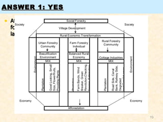 ANSWER 1: YES Afforestation mix for rural economy includes both rural forestry (community land) and farm forestry (individual land). 