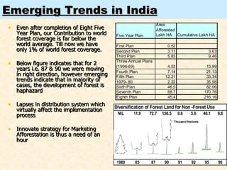 Emerging Trends in India Even after completion of Eight Five Year Plan, our Contribution to world forest coverage is far below the world average. Till now we have only 1% of world forest coverage. Below figure indicates that for 2 years i.e. 87 & 90 we were moving in right direction, however emerging trends indicate that in majority of cases, the development of forest is haphazard Lapses in distribution system which virtually affect the implementation process Innovate strategy for Marketing Afforestation is thus a need of an hour 