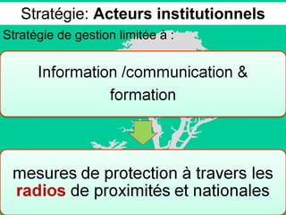 Stratégie:  Acteurs institutionnels Stratégie de gestion limitée à : 